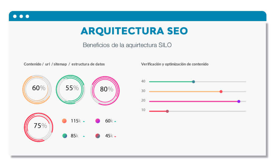 Arquitectura silo seo lima