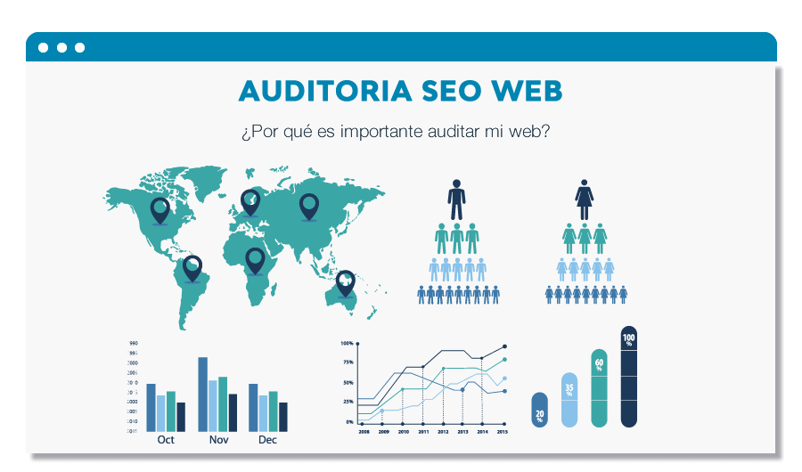 Auditoria SEO