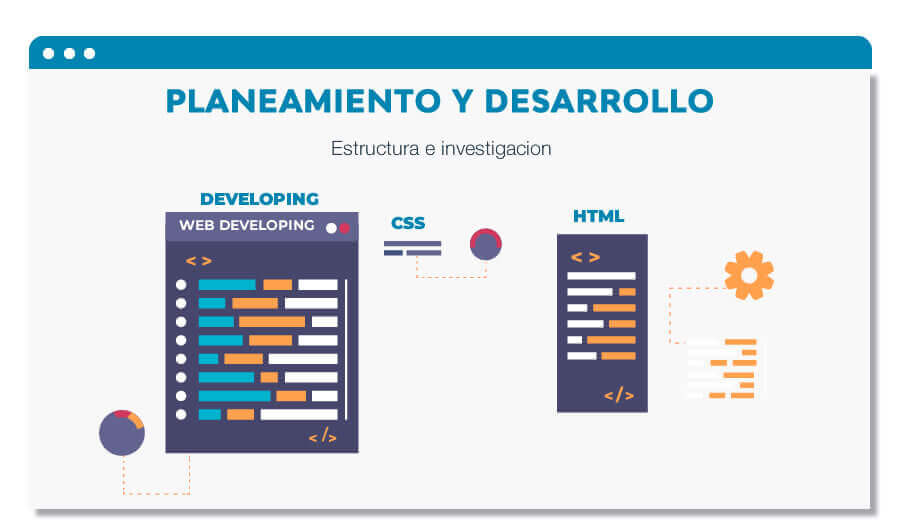 SEO Orgánico en Lima